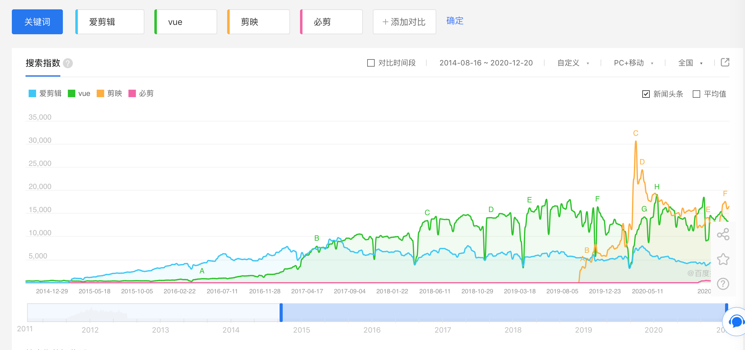 8亿短视频用户的下一站，短视频工具将迎来新机会 | 36氪新风向
