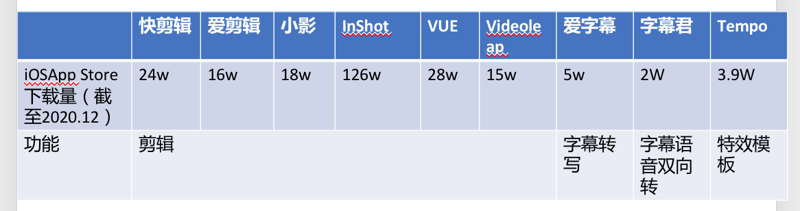 8亿短视频用户的下一站，短视频工具将迎来新机会 | 36氪新风向