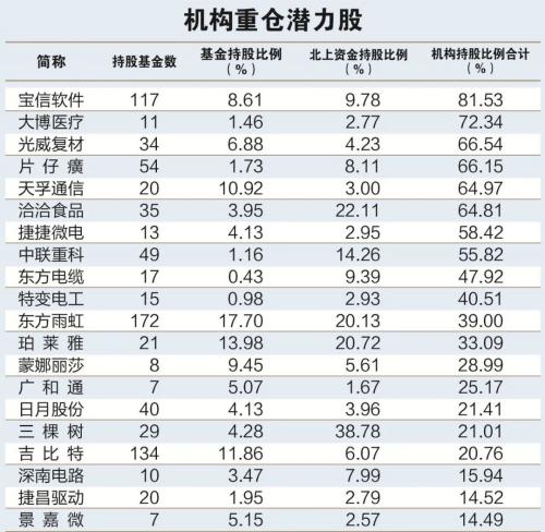 2021买啥？这二十大潜力股值得收藏