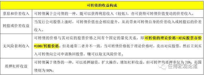 可转债分析手册
