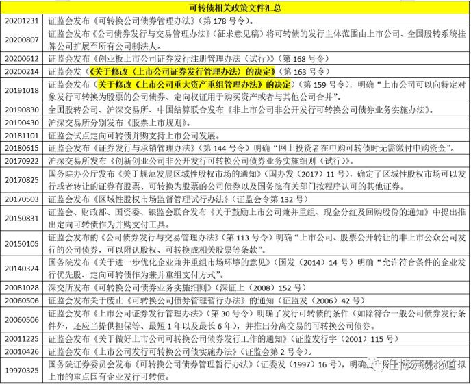 可转债分析手册