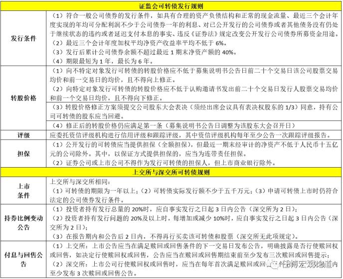 可转债分析手册
