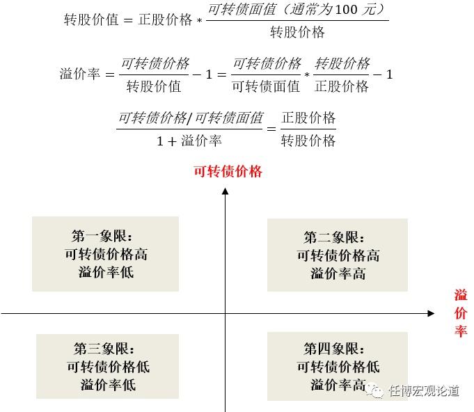 可转债分析手册
