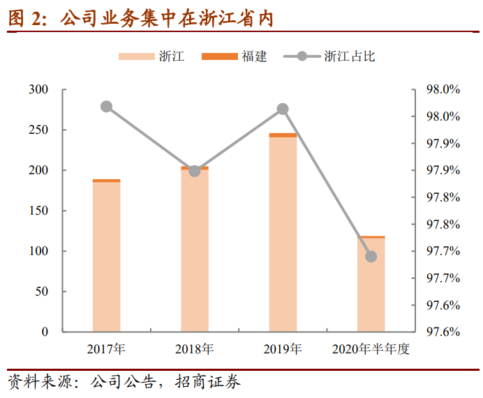 英特转债：浙江省医药批发龙头，建议申购