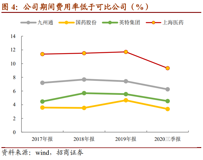 英特转债：浙江省医药批发龙头，建议申购