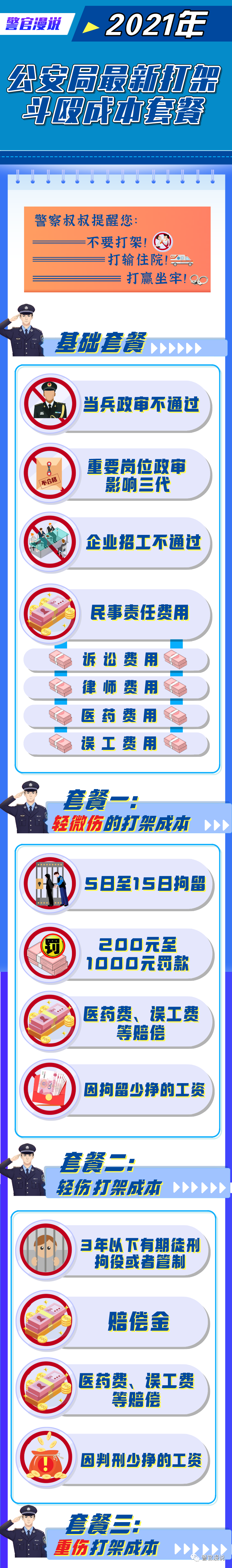 2021�� ���´�ܶ�Ź�ɱ��ײ�