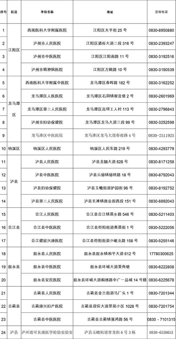 再增2家！泸州市新冠病毒核酸检测医疗机构达到24家