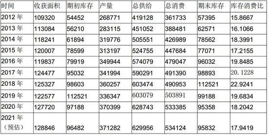 豆粕：短期偏强 中期面临调整