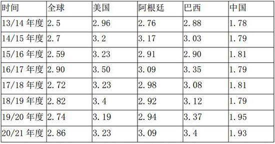 豆粕：短期偏强 中期面临调整