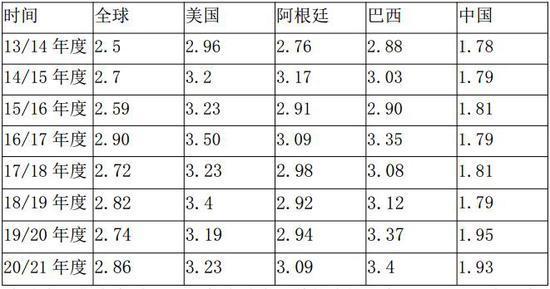 豆粕：短期偏强 中期面临调整