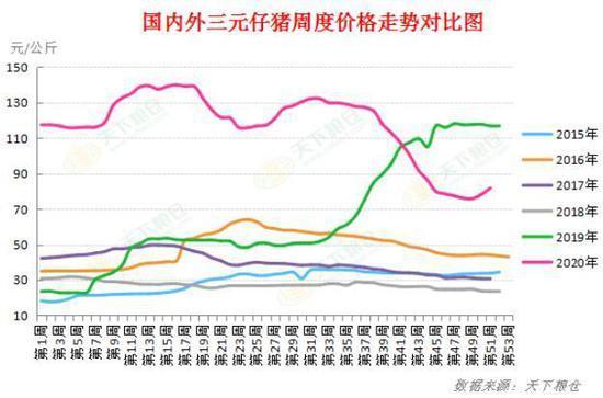 豆粕：短期偏强 中期面临调整