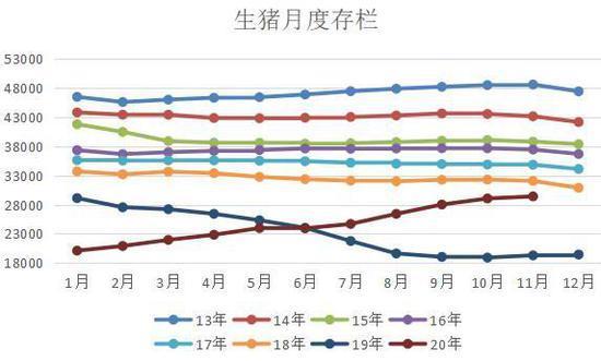 豆粕：短期偏强 中期面临调整