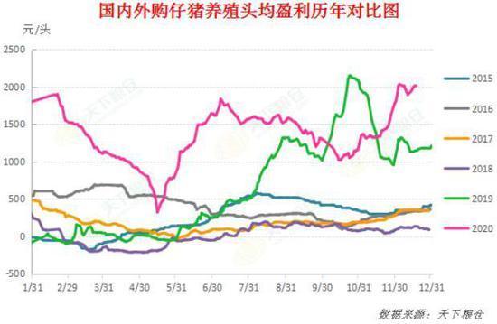 豆粕：短期偏强 中期面临调整