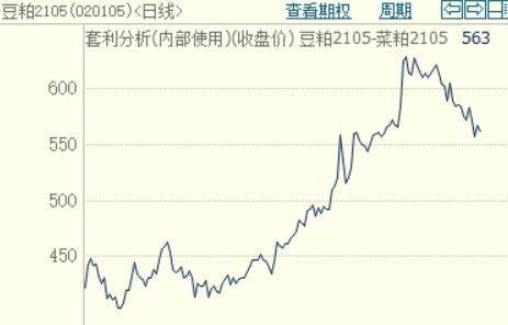 豆粕：短期偏强 中期面临调整