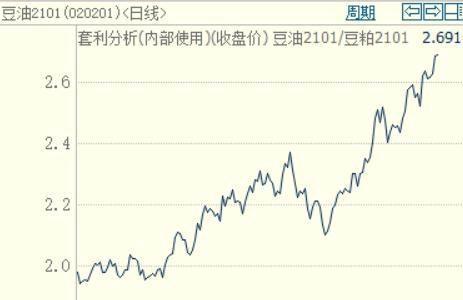 豆粕：短期偏强 中期面临调整