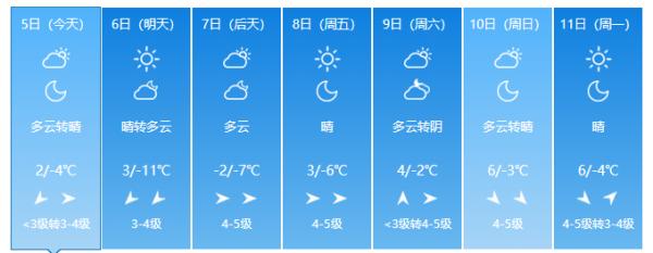 连发40条寒潮蓝色预警！跌至-11℃！河南发布重要天气预报