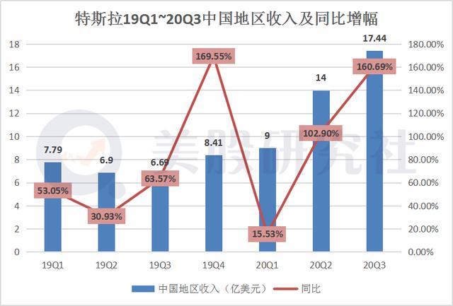开年第一