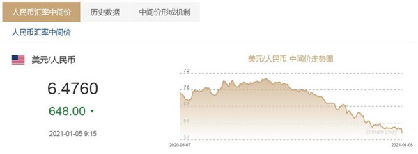 涨！换10万美元少花6.56万元 人民币还继续升值吗？