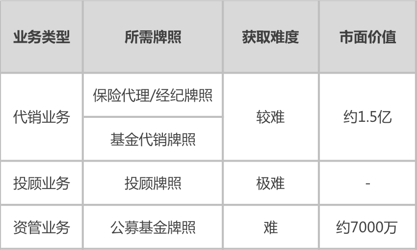 理财不一定赚钱，教人理财才真的赚钱-第3张图片-农百科