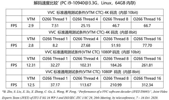 一个播放器背后的危机和博弈