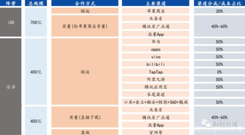 当腾讯华为互掐，反垄断的板子该打谁？