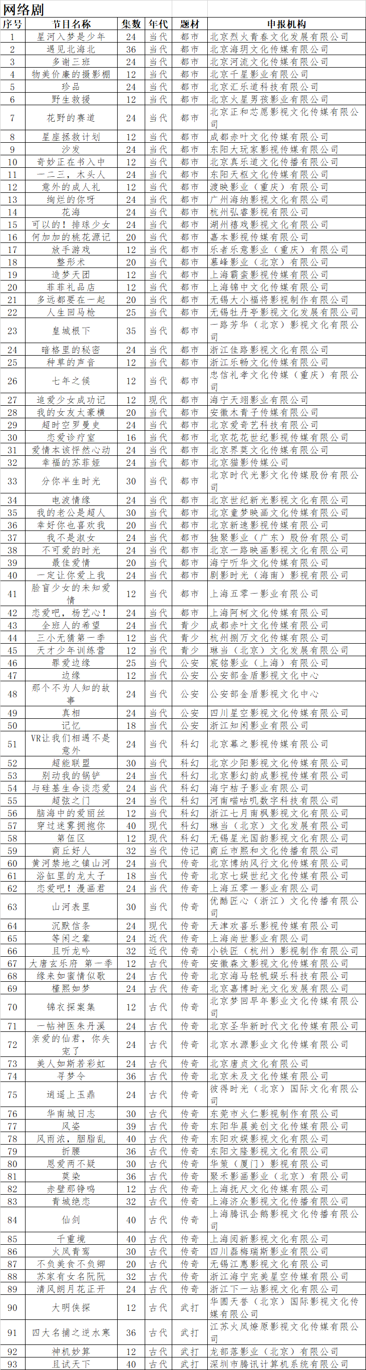 11月网剧备案公开《仙剑》和《逆水寒》将翻拍