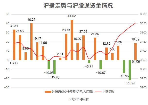 北向资金回流！多股被扫货超2亿元，白酒股被大幅减仓