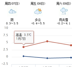 万万没想到……气温一降再降，四川的雪竟是这样下的
