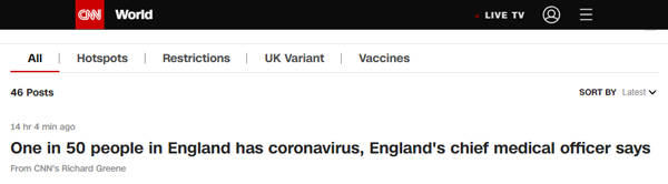 英国日增病例数首次超6万，英格兰每50人中就有1人感染