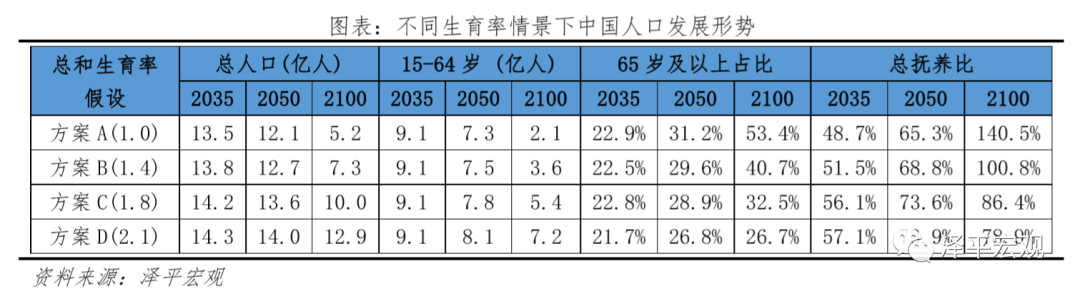 是该全面放开生育了