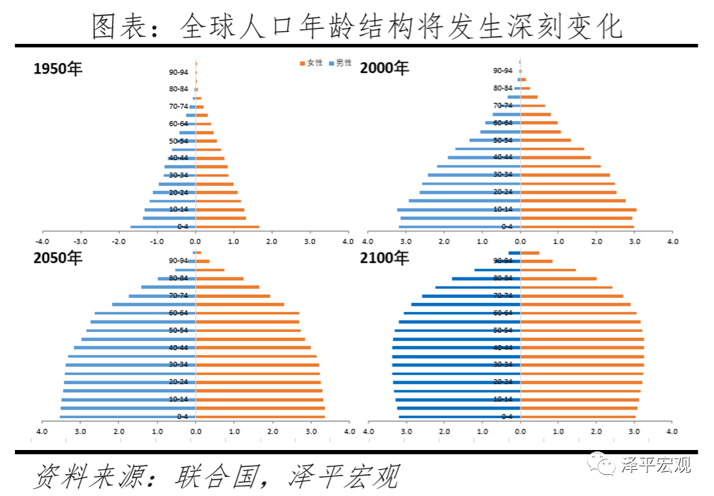 是该全面放开生育了