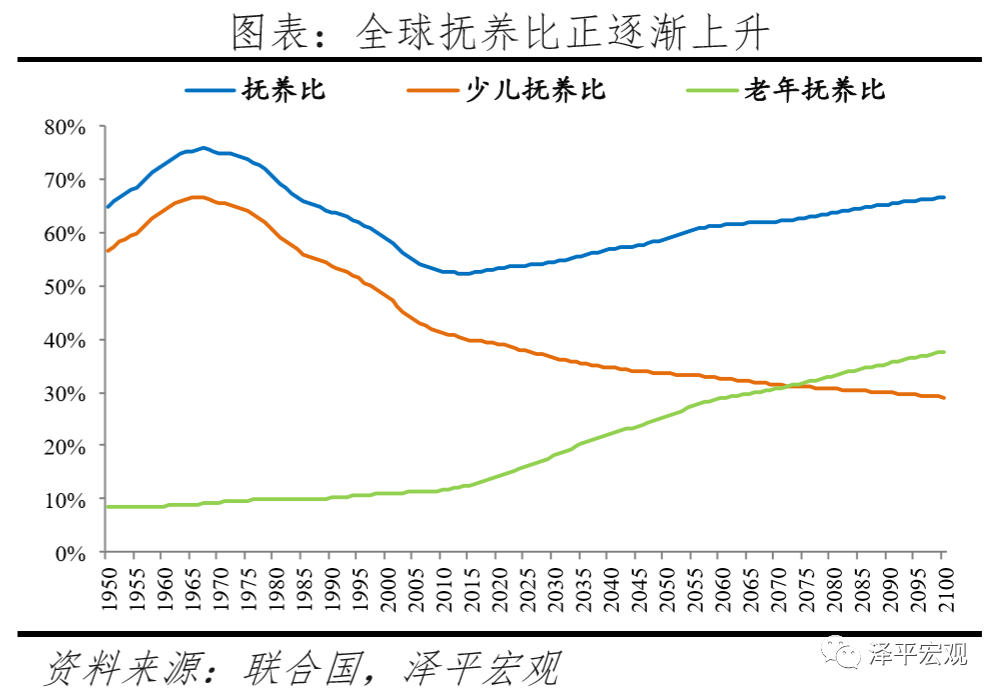 是该全面放开生育了