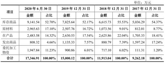 皓元医药IPO笼专利侵权风险 子公司买比卖估值增380倍
