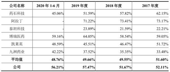 皓元医药IPO笼专利侵权风险 子公司买比卖估值增380倍