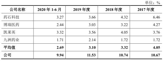皓元医药IPO笼专利侵权风险 子公司买比卖估值增380倍