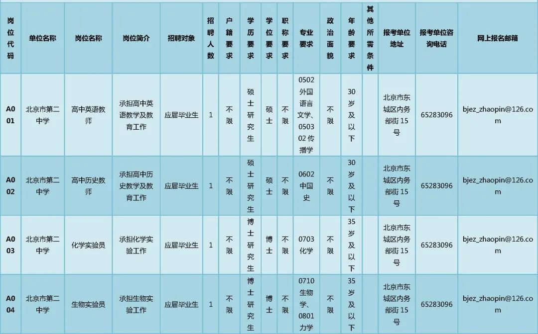 北京东城区教委所属事业单位招聘166人，非京籍也可报名