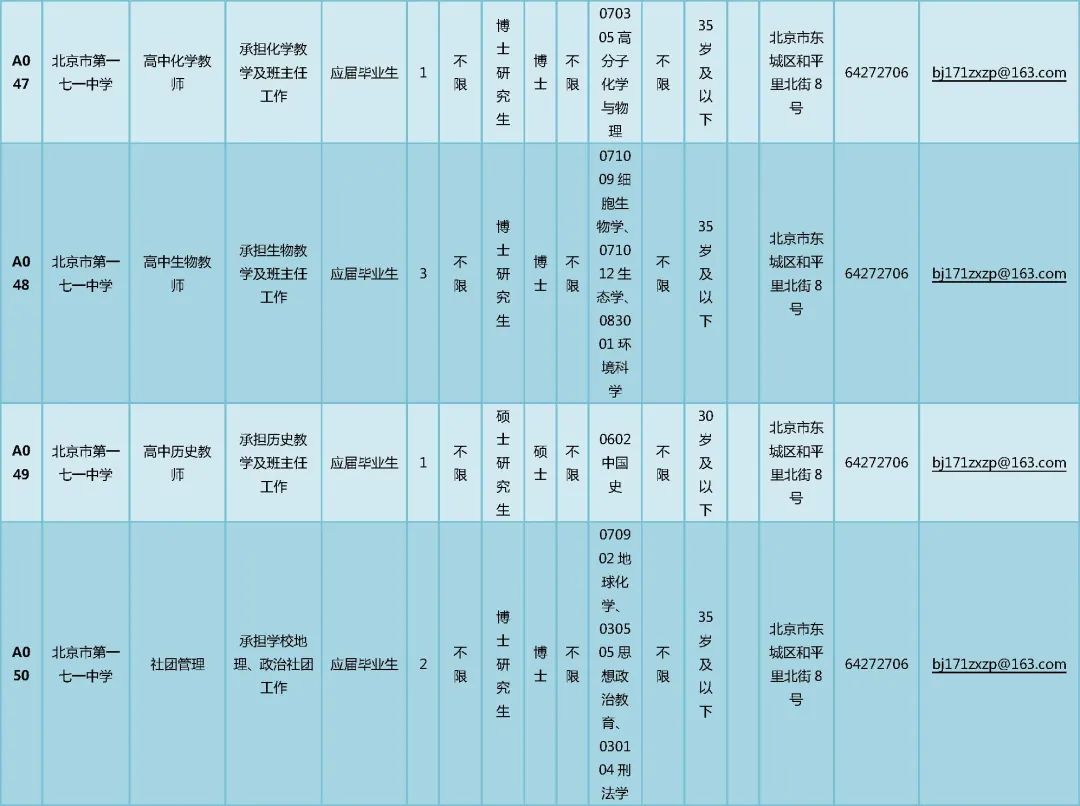 北京东城区教委所属事业单位招聘166人，非京籍也可报名