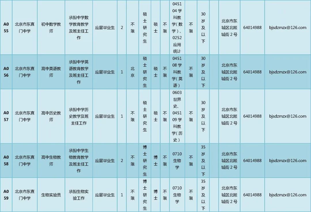 北京东城区教委所属事业单位招聘166人，非京籍也可报名