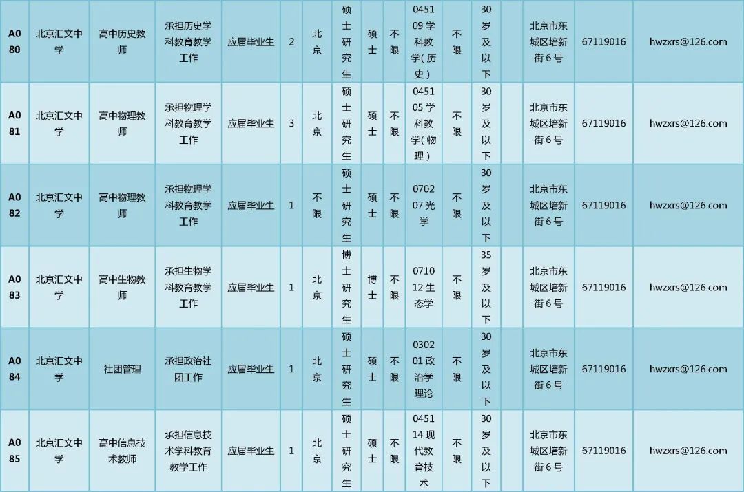 北京东城区教委所属事业单位招聘166人，非京籍也可报名
