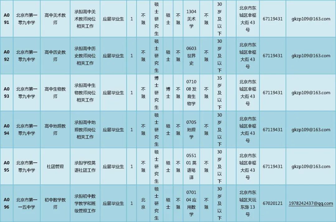 北京东城区教委所属事业单位招聘166人，非京籍也可报名