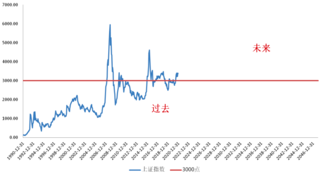 李大霄：2021年中国股市十大寓言（更好的明年演讲全文）