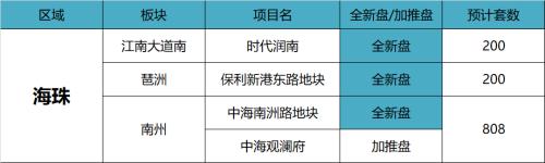 新增11万套！2021广州66个新盘等你翻牌