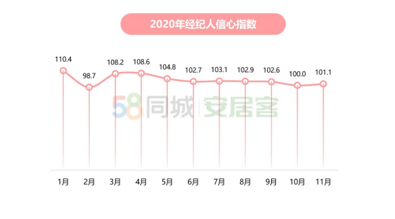 简直不要太幸福，广州二手房挂牌均价3万+！北上深已5万+