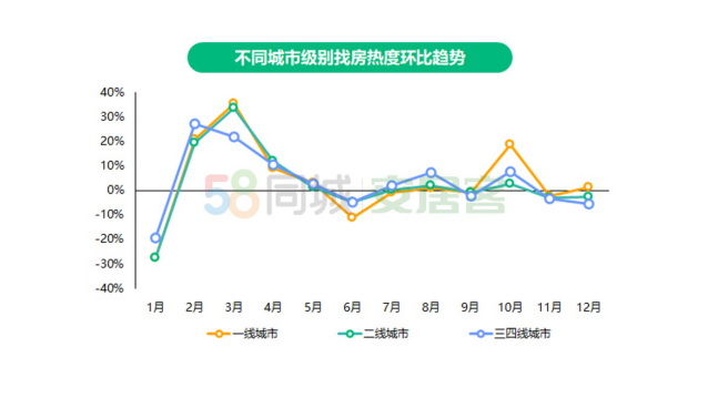 简直不要太幸福，广州二手房挂牌均价3万+！北上深已5万+