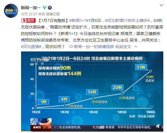 "Concealment transmission " still expanding! "Take drug by oneself " " village clinic " into Heibei epidemic situation shedding increases frequency term, is the country prevented accuse how " hit a patch " ? The expert says so...