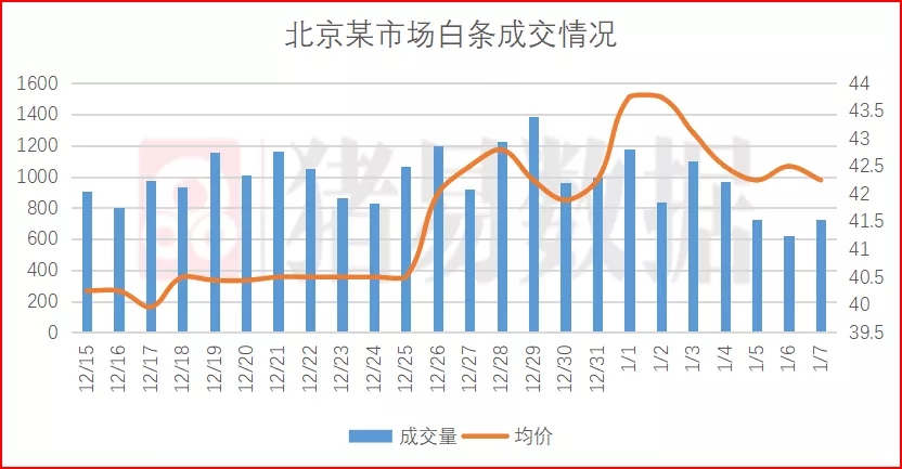 猪价呈现大部下跌，跌势由销区传向产区