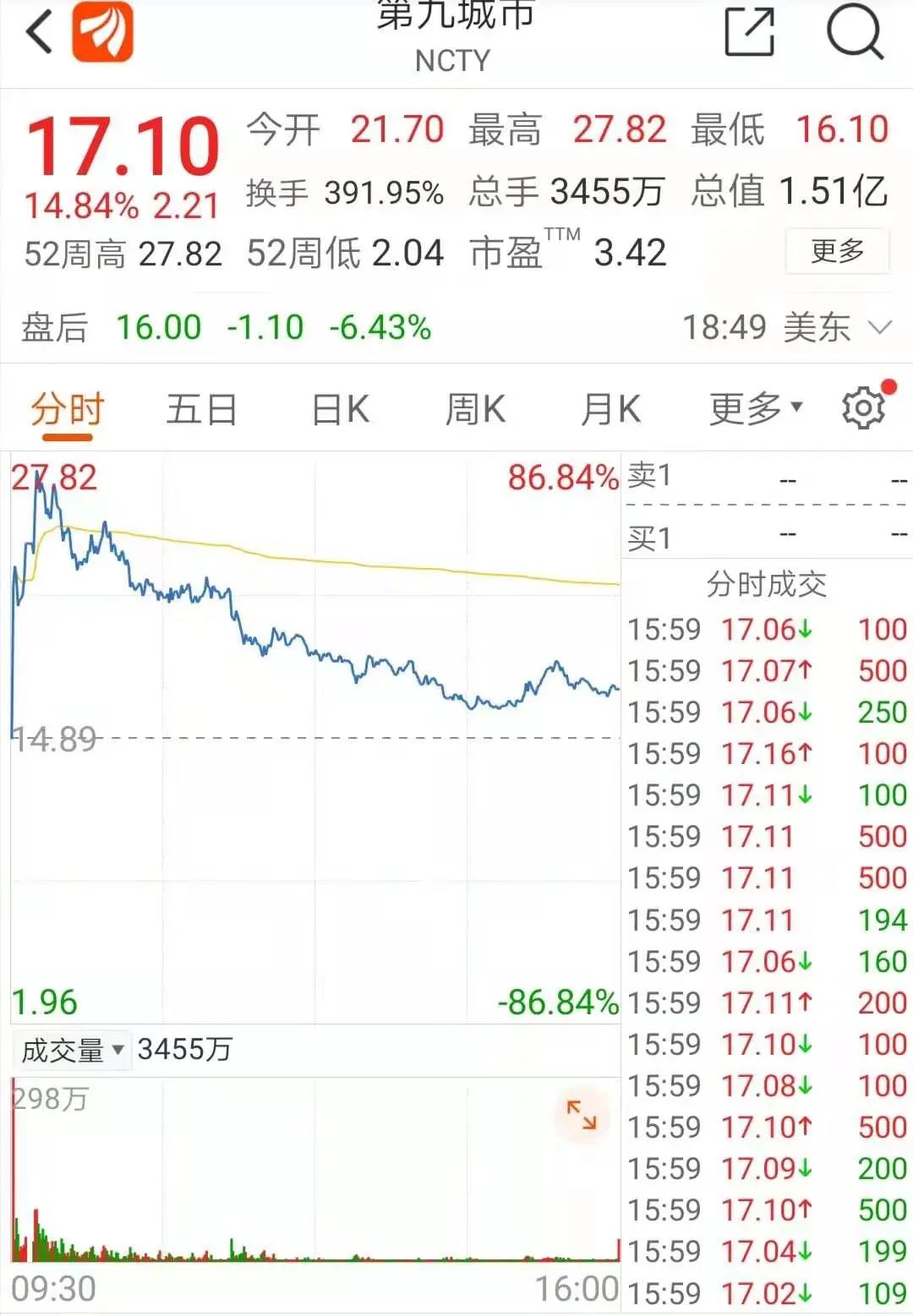 瘋狂！比特幣突破40000美元，市值超茅臺+五糧液，美股區塊鏈概念也狂飆！仿佛嗅到風險的味道？