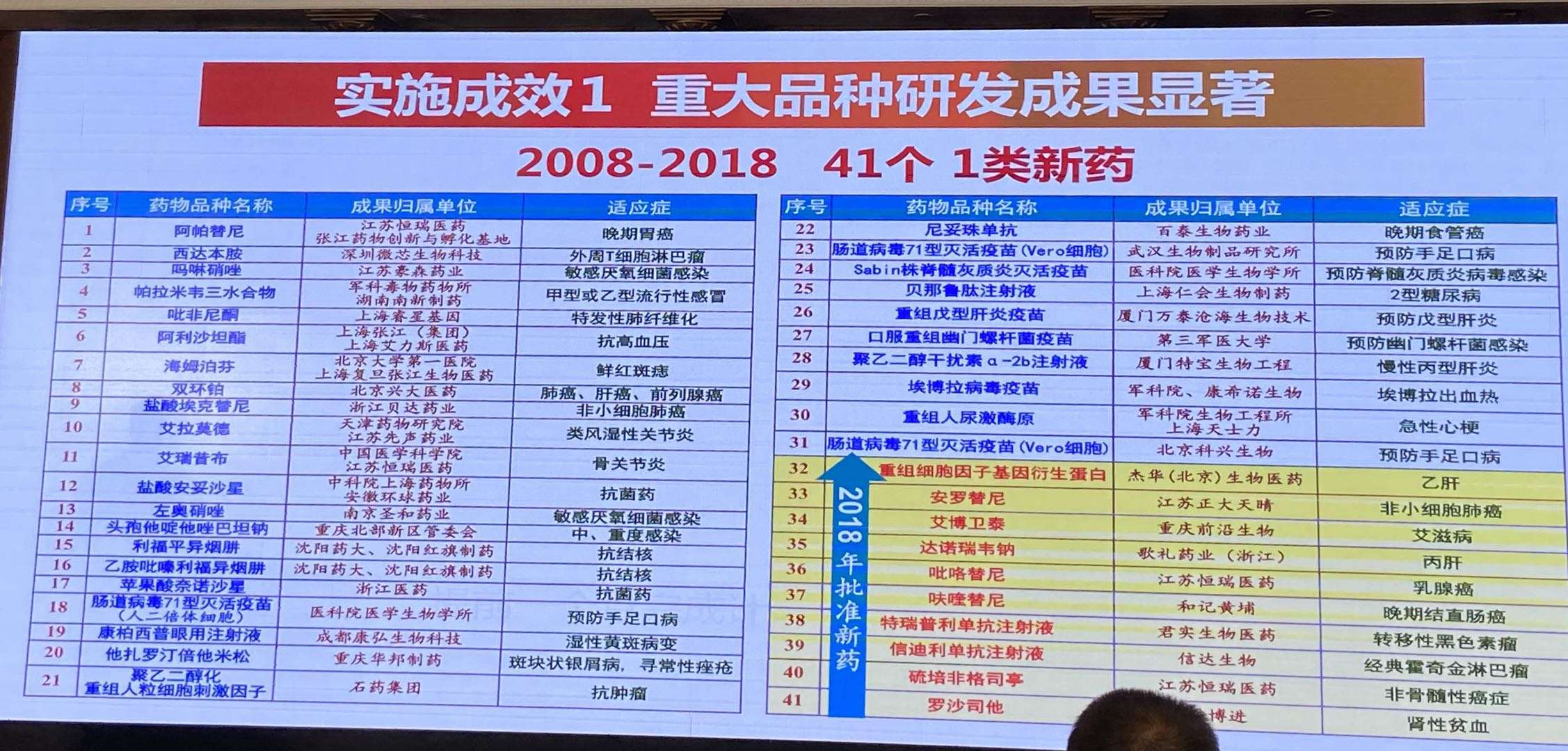 陈凯先院士：从仿制药到创新药，中国距离医药强国还有多远？