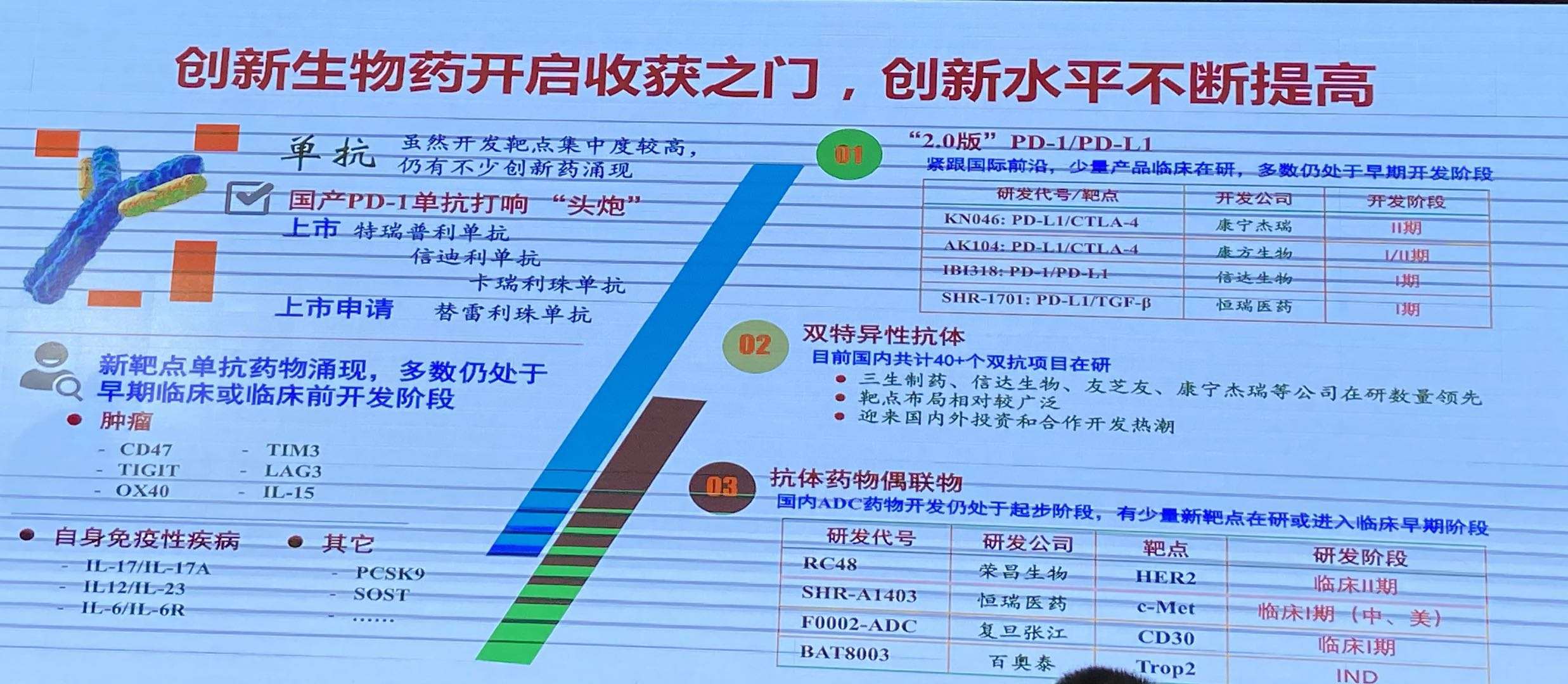 陈凯先院士：从仿制药到创新药，中国距离医药强国还有多远？