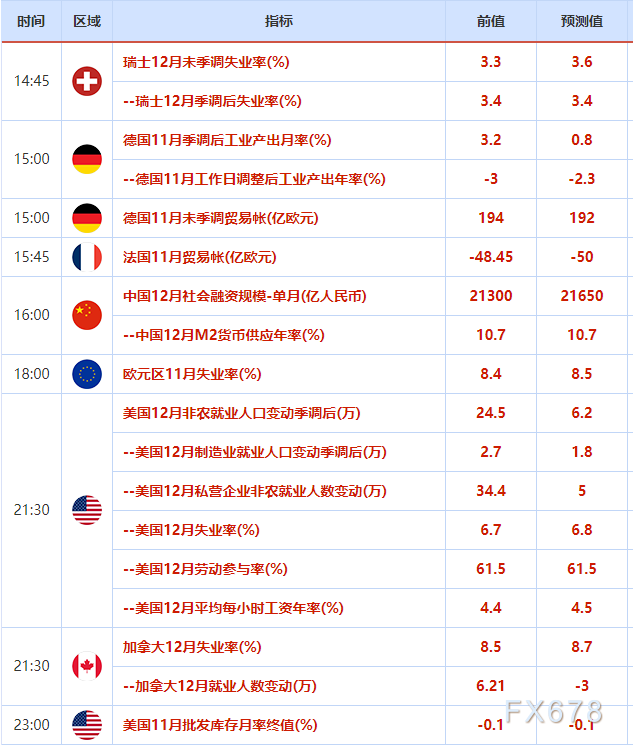 欧市盘前：憧憬更多刺激，美债收益率再创10个月新高，美元反弹至一周高位，面临非农考验